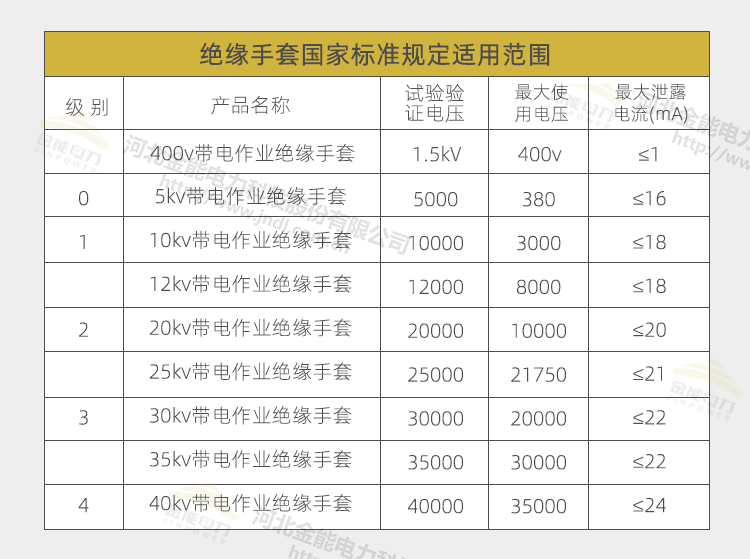 综合页面手套绝缘靴_04.png